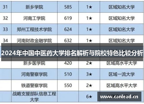 2024年中国中医药大学排名解析与院校特色比较分析